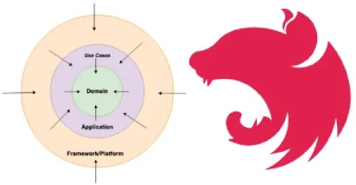 Полный проект на NestJS: Гексагональная архитектура и CQRS (2025)