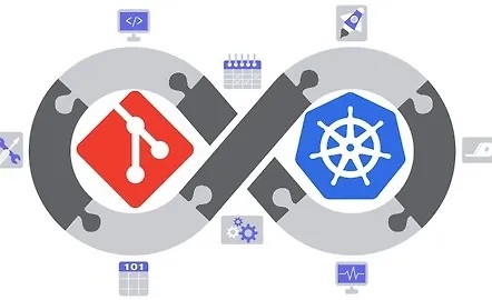 GitOps с Argo CD (2023)